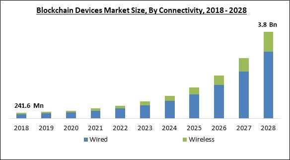 blockchain-devices-market-size.jpg