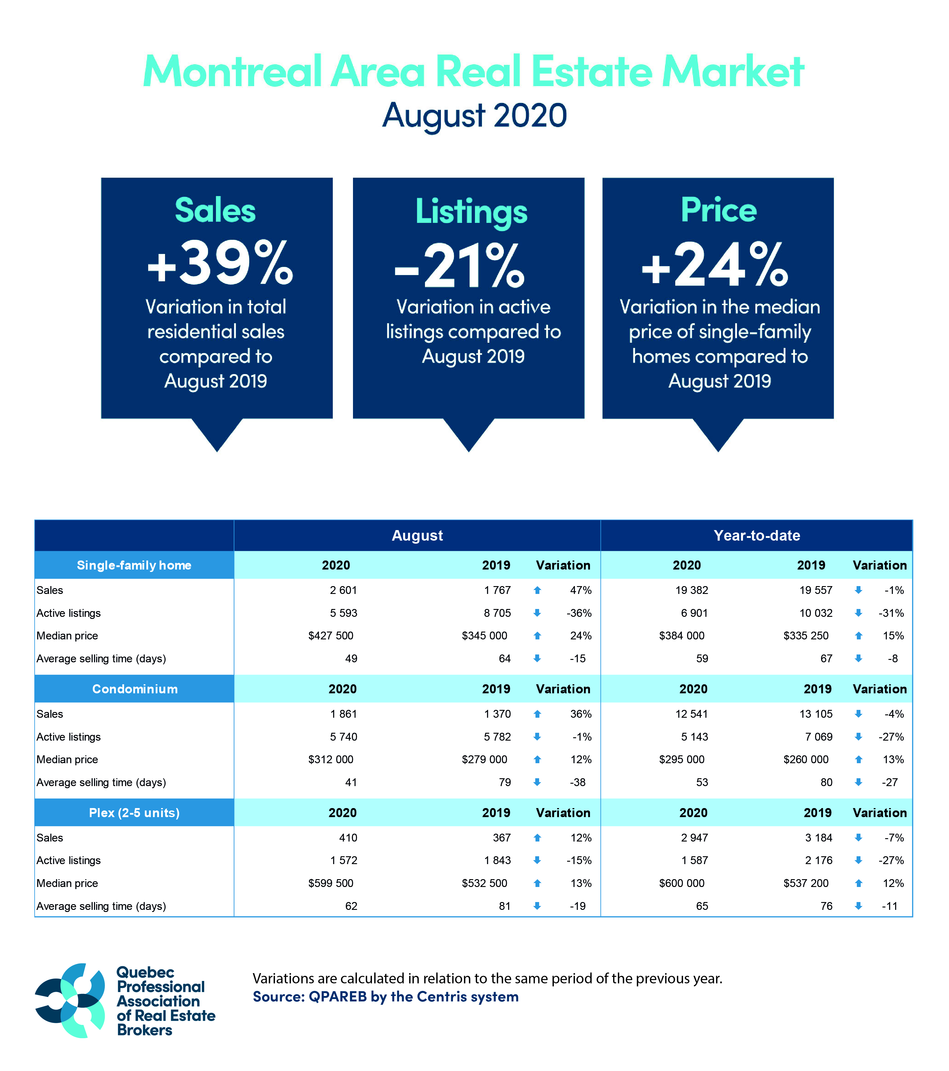 202008_montreal_graphic_QPAREB