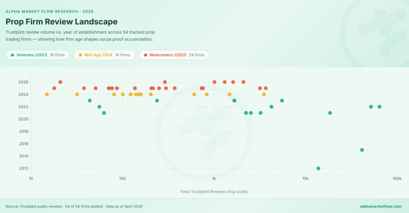 prop-firm-landscape_3_1776873332Np5xelhYEa