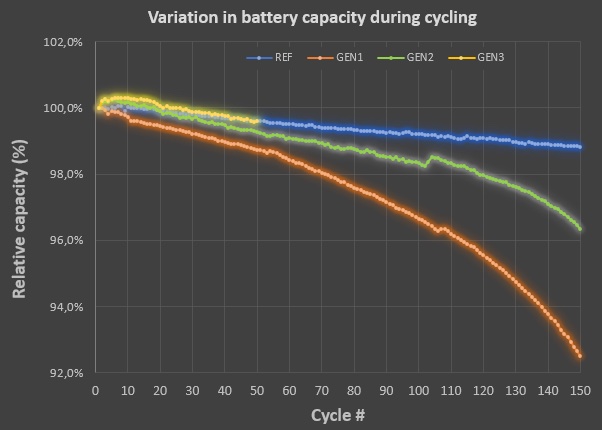 Graph 2 - English Relative capacity