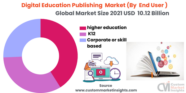 eBooks – global market and trends – Part I: Print and digital publication  in the global context