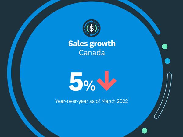 Xero Small Business Insights reveals impact of challenging economic climate