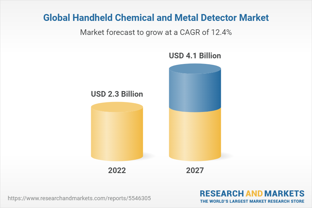 Global Handheld Chemical and Metal Detector Market