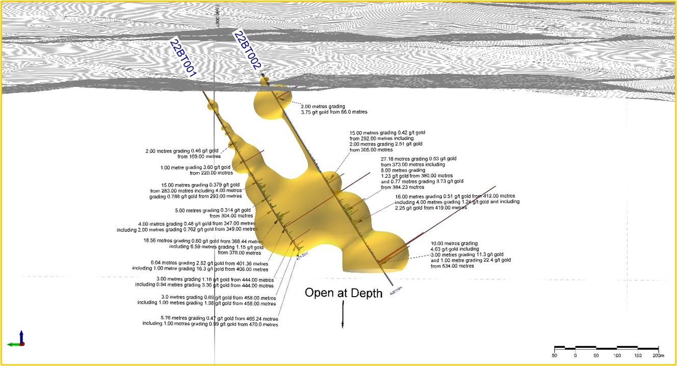 East-facing cross-section of Galvao target highlighting intercepts for drillholes 22BT001 and 22BT002.