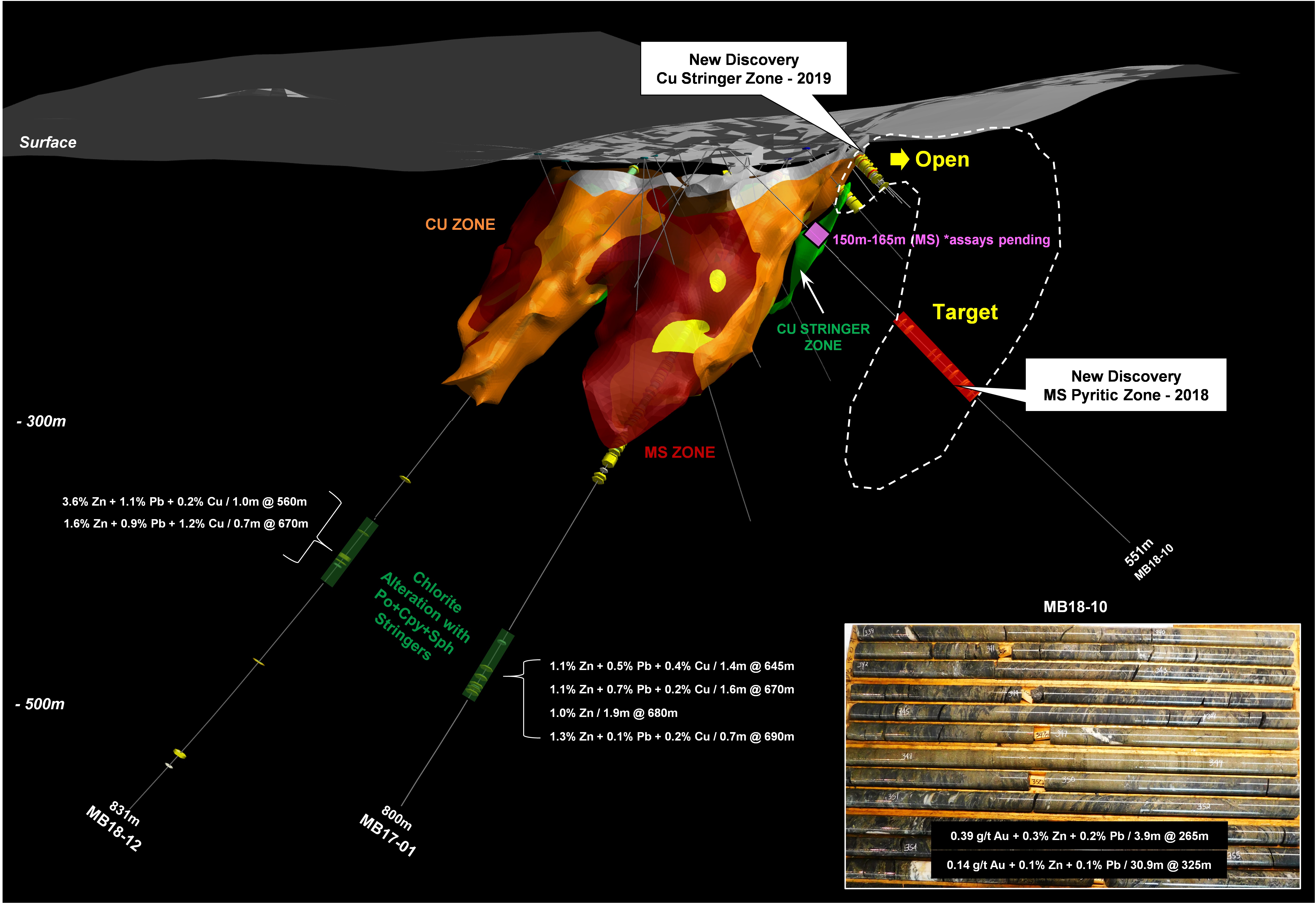 Fig4-3D NEW DISCOVERIES POTENTIAL