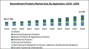 recombinant-proteins-market-size.jpg