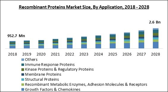 recombinant-proteins-market-size.jpg