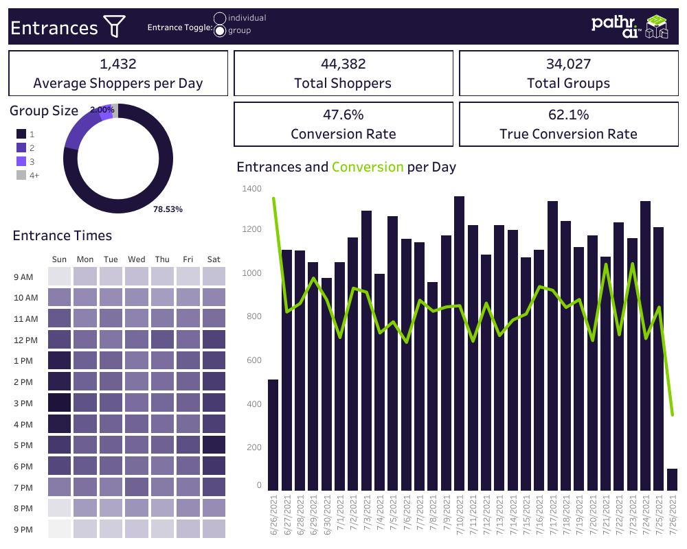 Pathr Press Release True Conversion Rate Tool