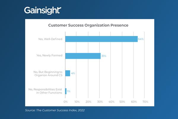 Customer Success Organization Presence