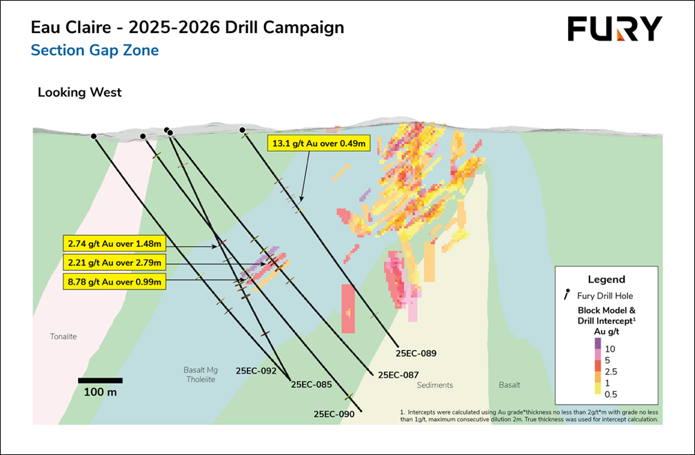 Figure 4: Eau Claire – Section Gap Zone