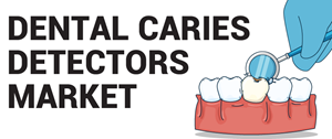Dental Caries Detectors Market Globenewswire