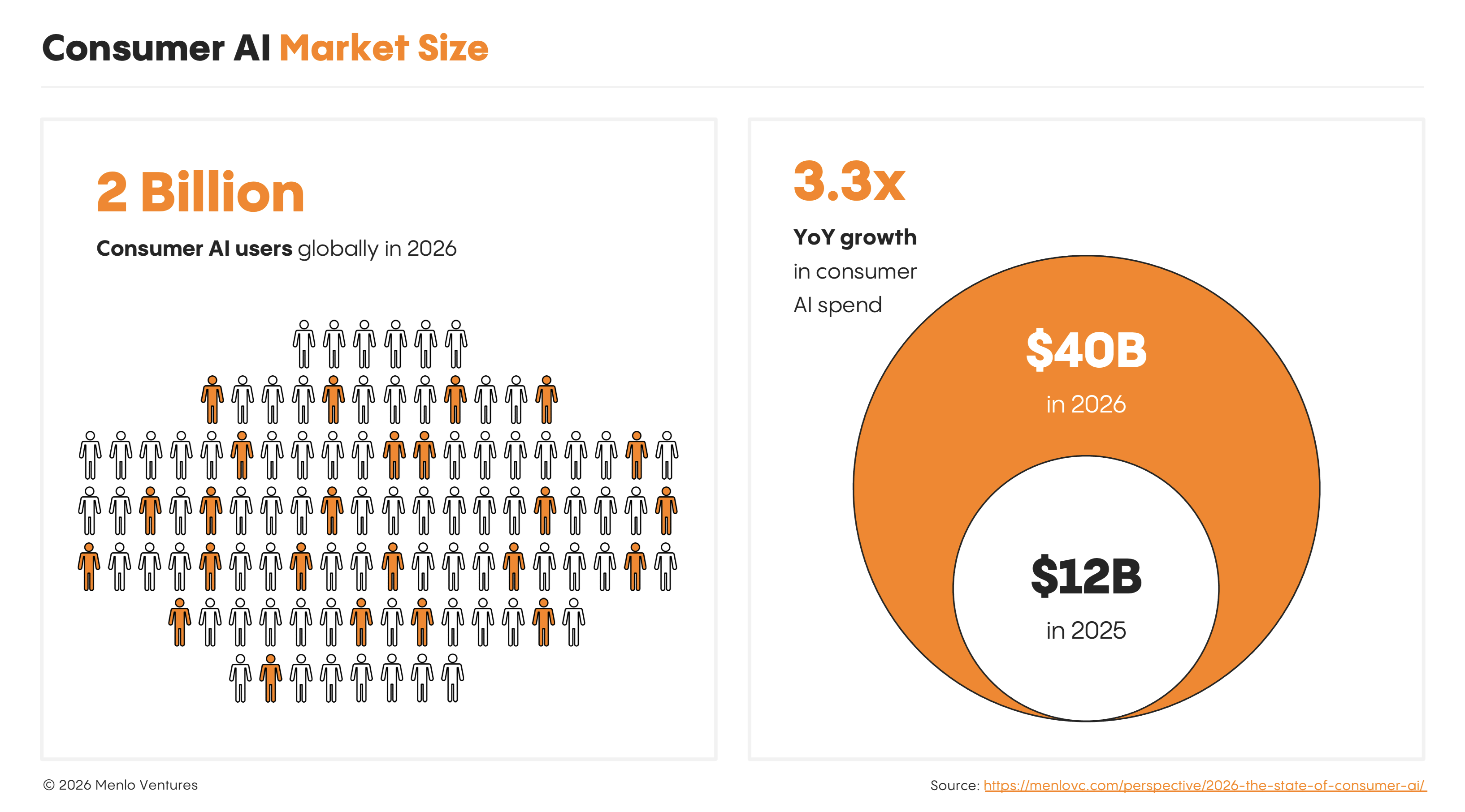 consumer_ai_market_size