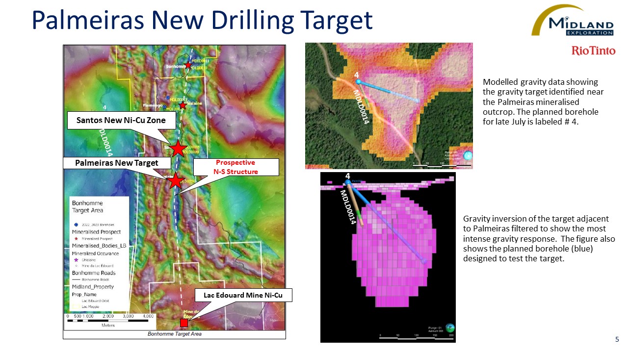 Figure 5 Palmeira New Drilling Target