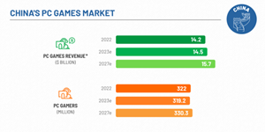 China's PC Games Market