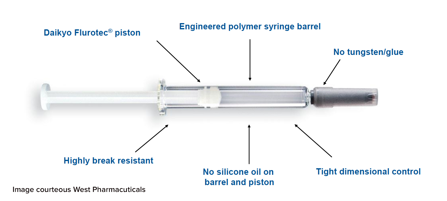 Pharmaceutics International Inc. (Pii) now offers West, Crystal Zenith glass alternative.