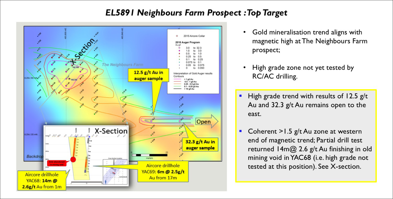 AIS-Resources-West-Wyalong-Advanced-Gold-Project-04