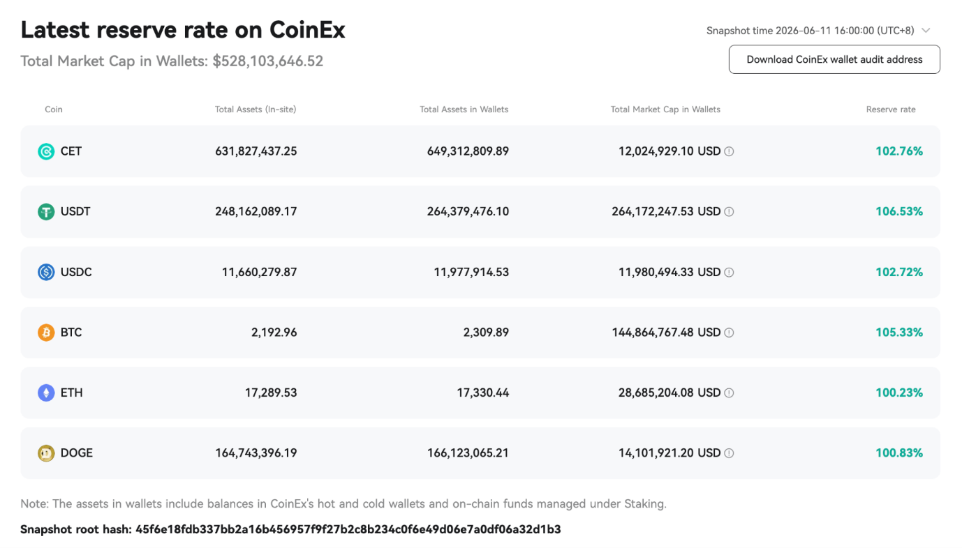 CoinEx