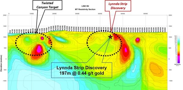 Lynnda Strip Resistivity Line