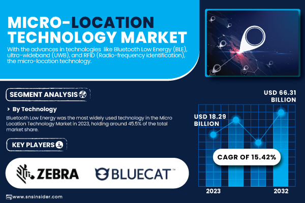 Micro-Location-Technology-Market.jpg