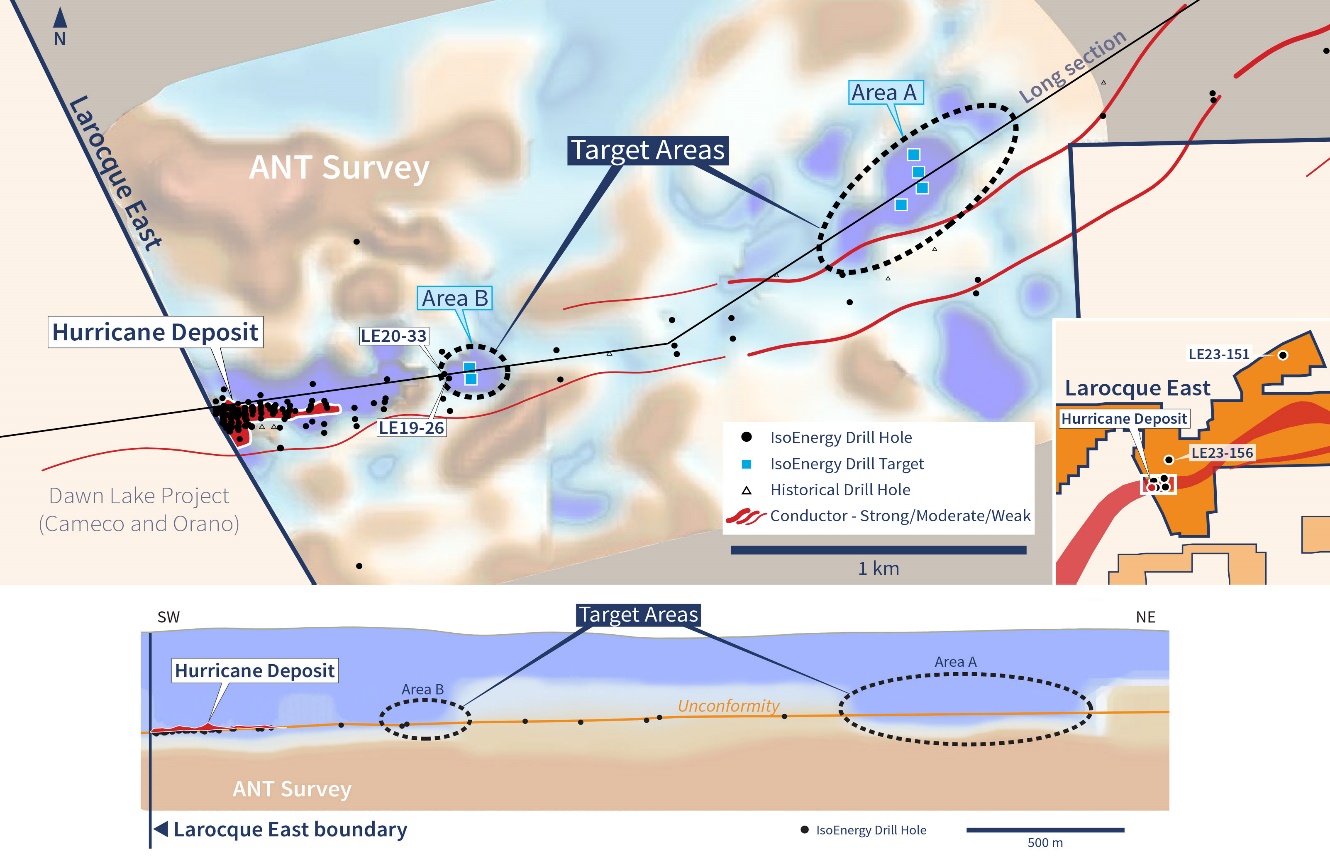 Plan and long section through Larocque East, Hurricane deposit (red), results of the ANT, Exploration Target Areas. 