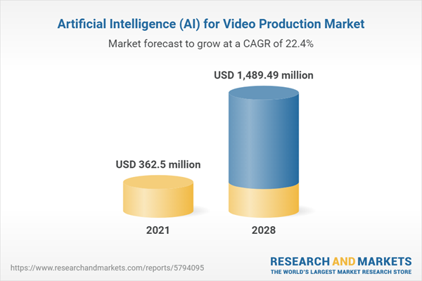 Artificial Intelligence (AI) for Video Production Market