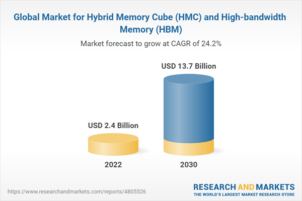 HBM Flourishes, But HMC Lives - EE Times