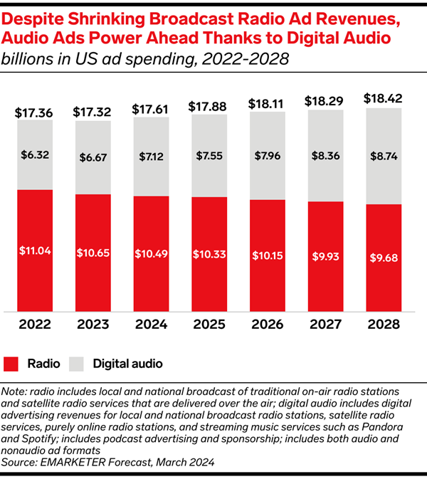 Audio Ads