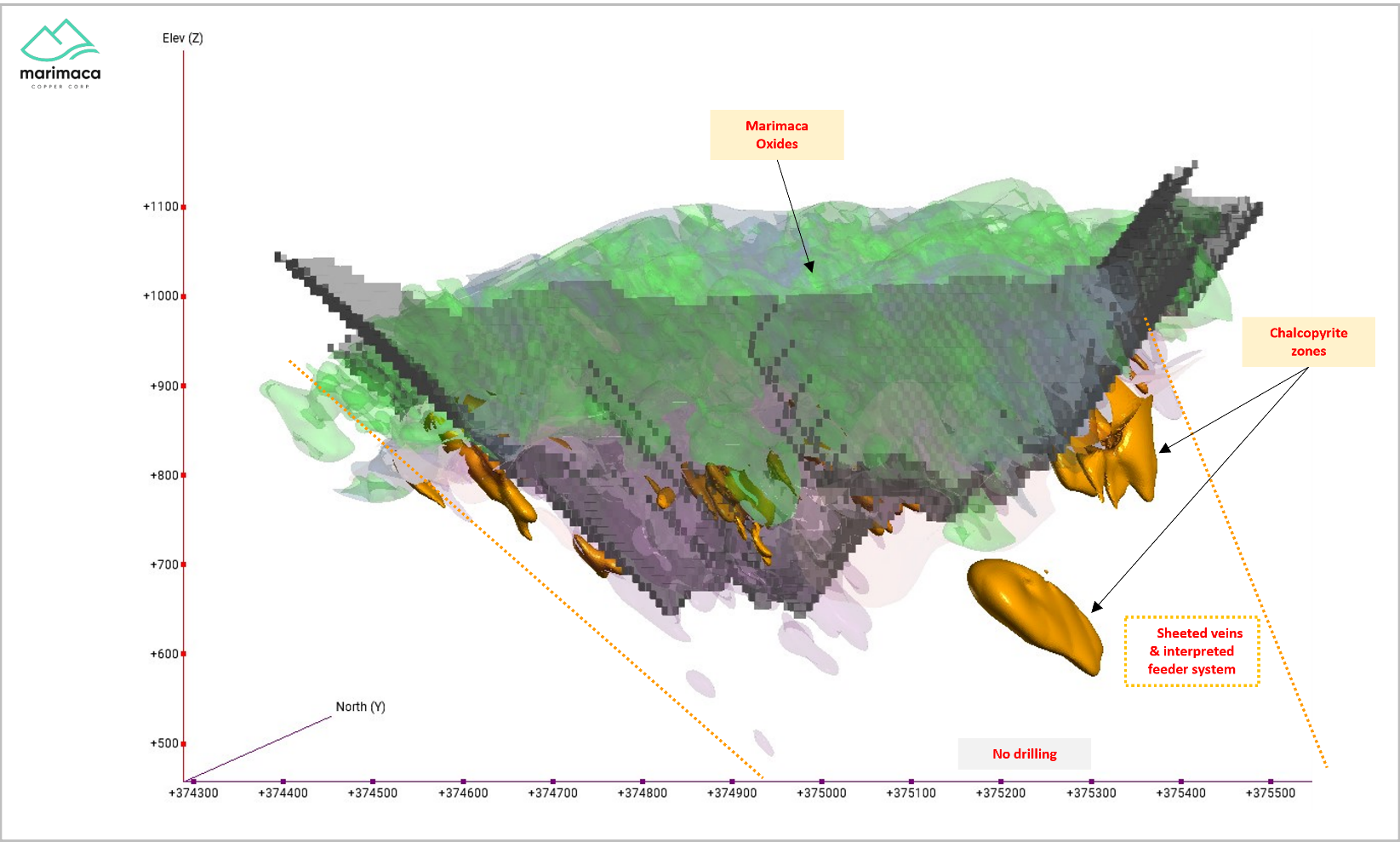 Idealized 3D view of MOD (looking North) with interpreted sulphide feeder horizon and 2023 MRE pit