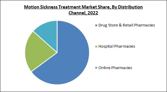 motion-sickness-treatment-market-share.jpg