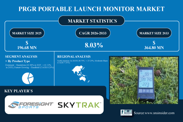 PRGR Portable Launch Monitor Market Size & Share Report