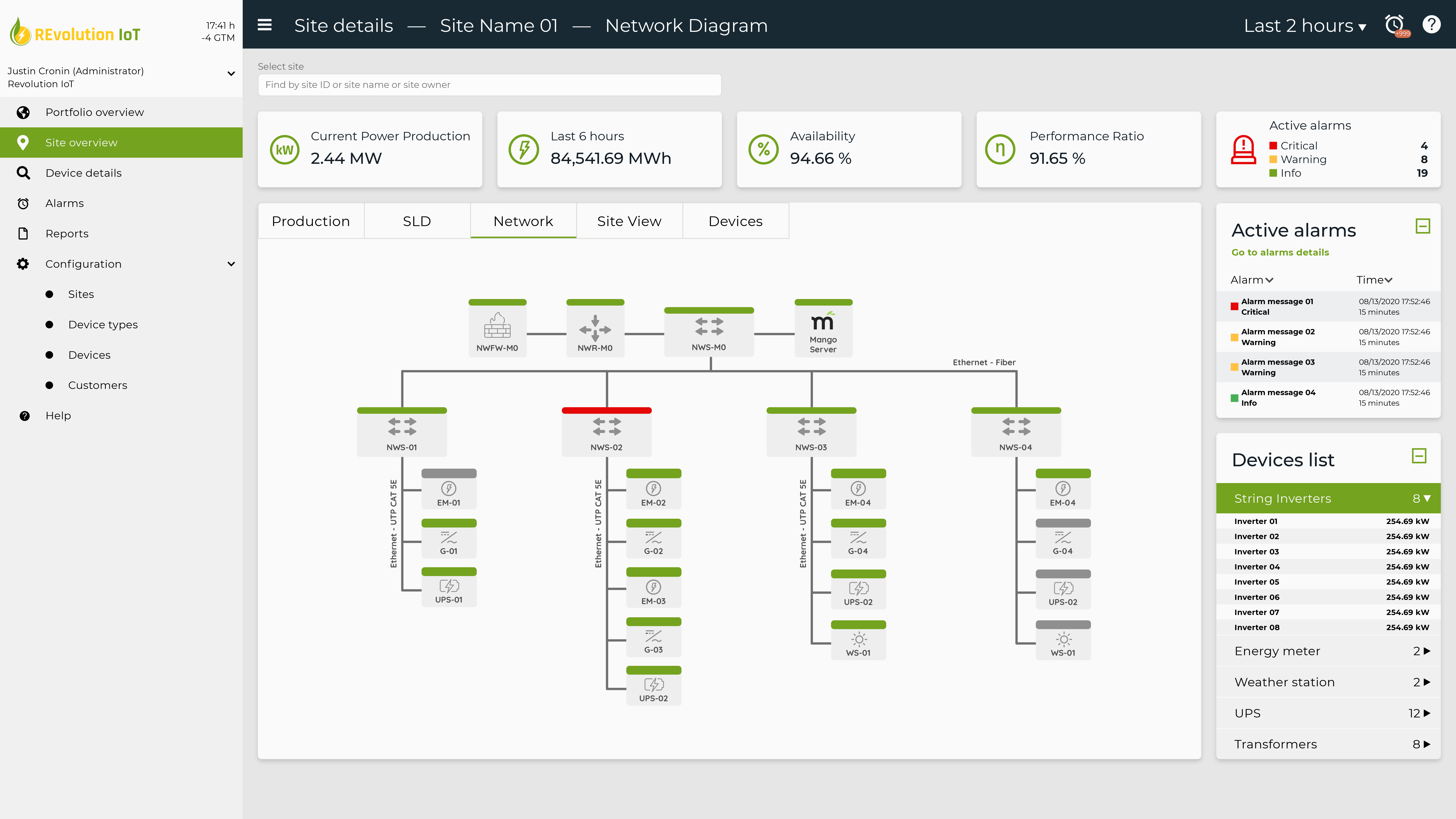 REvoluion IoT dashboard