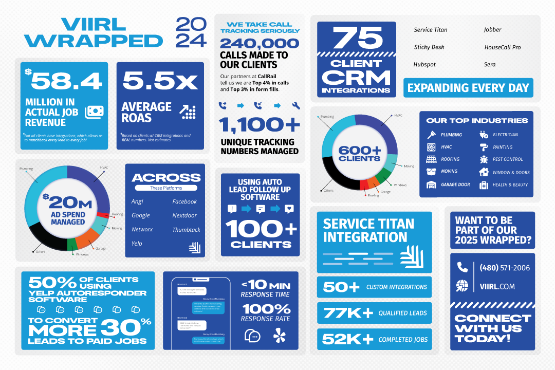 2024 VIIRL Marketing Performance 