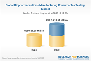 Global Biopharmaceuticals Manufacturing Consumables Testing Market