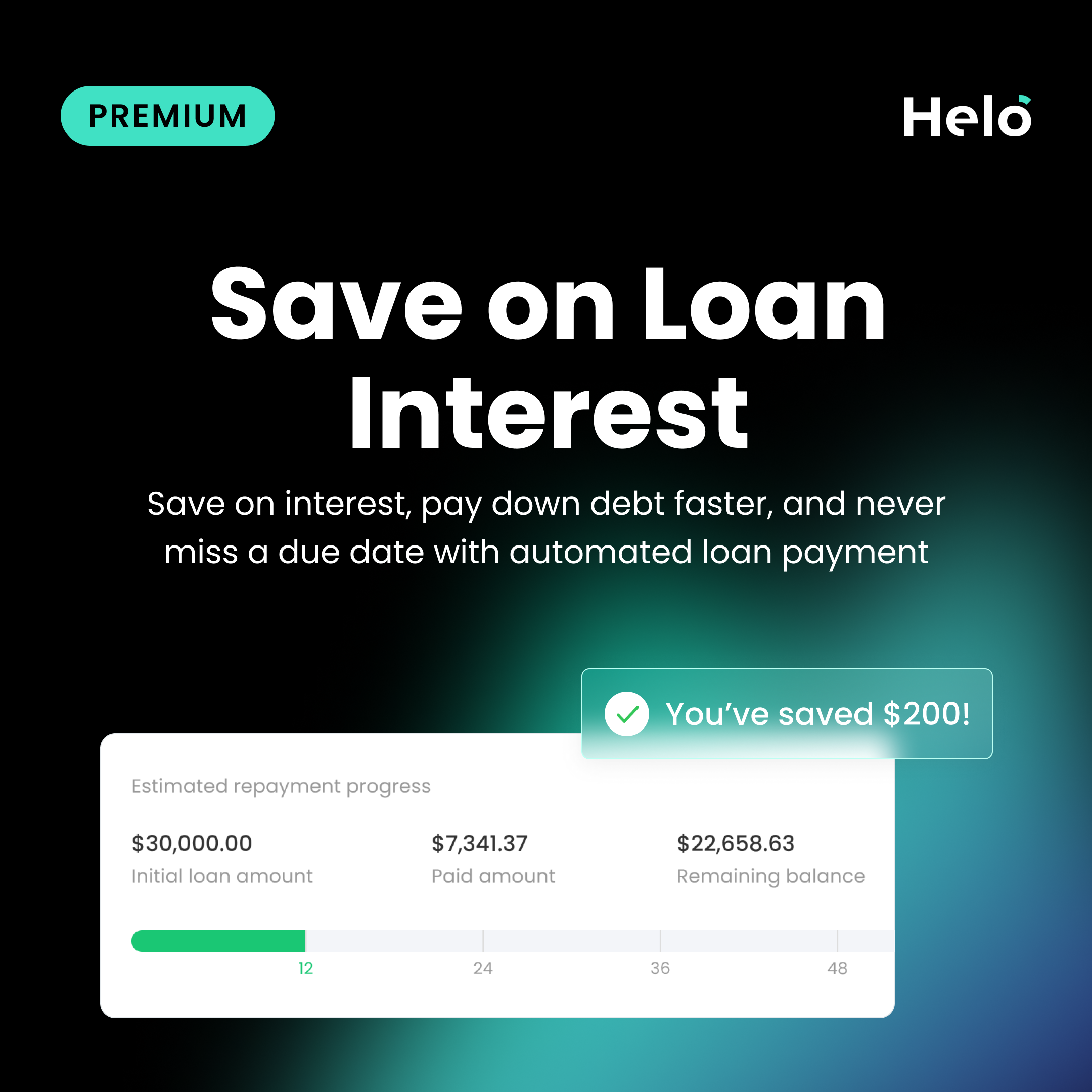 Helo Loan Interest Graphic
