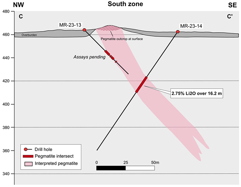 Cross Section Along South Zone