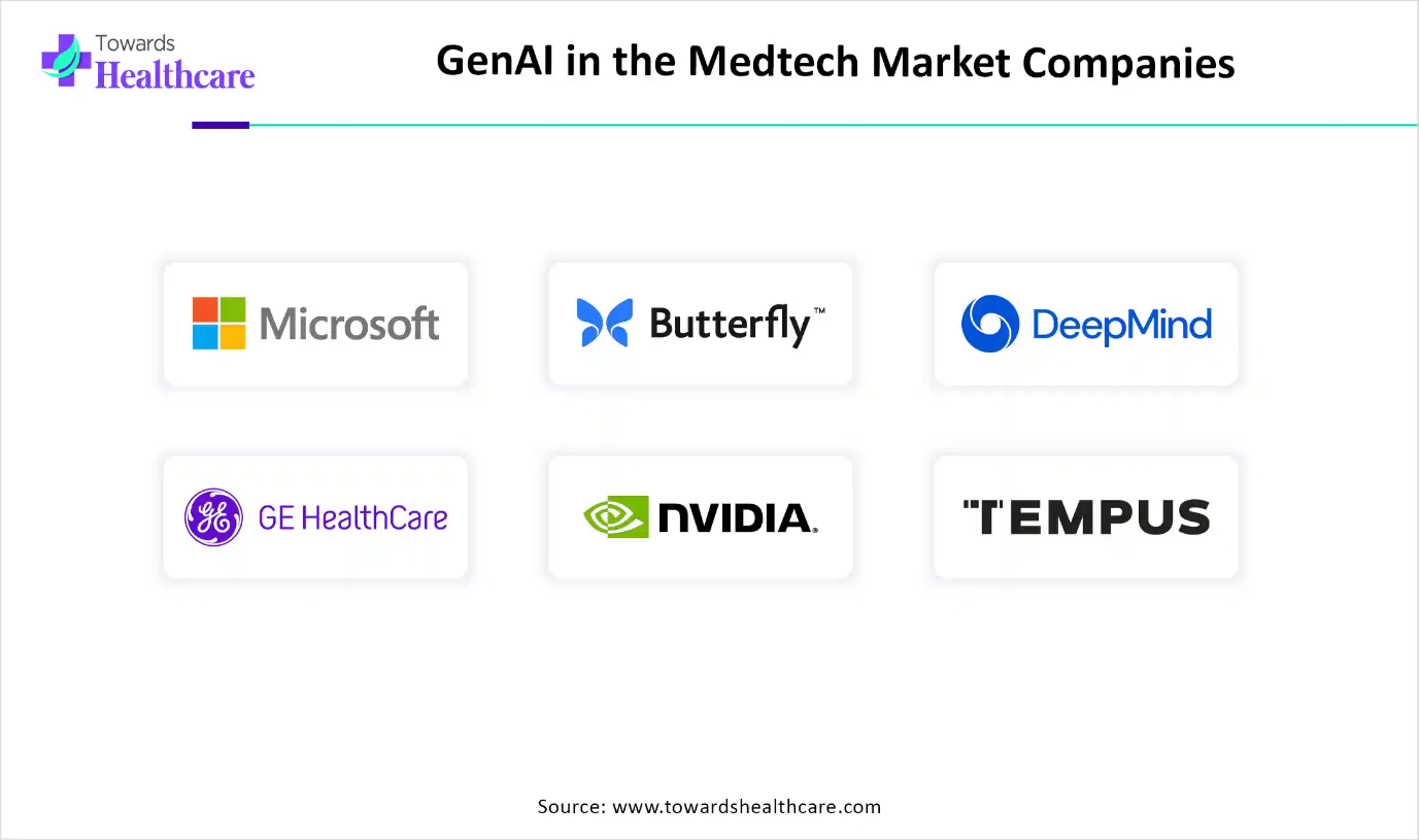 GenAI in MedTech Market Trends, Applications and Growth Opportunities