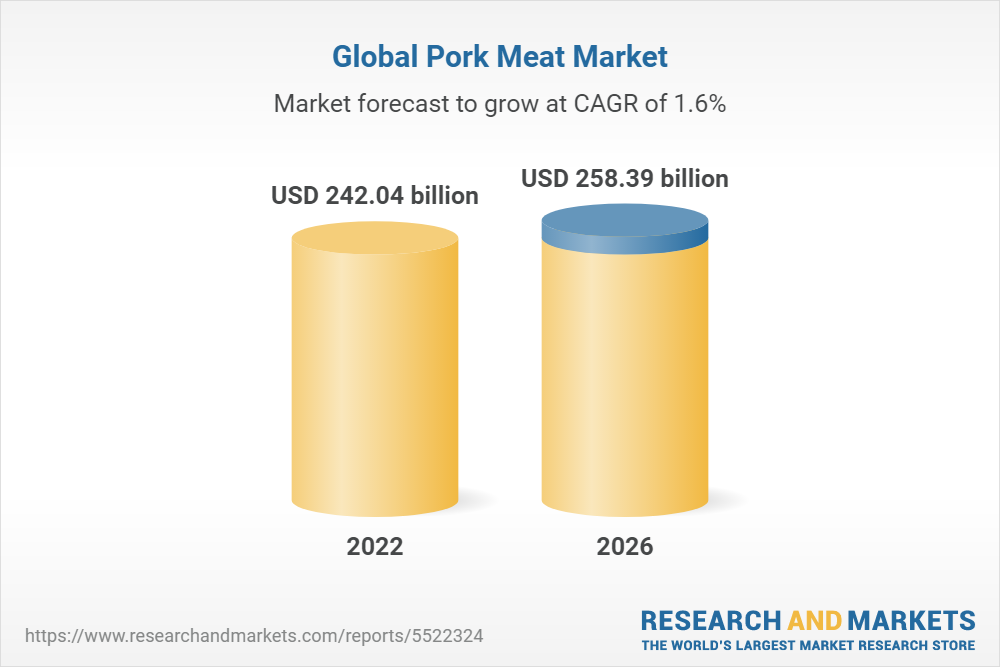 Global Pork Meat Market