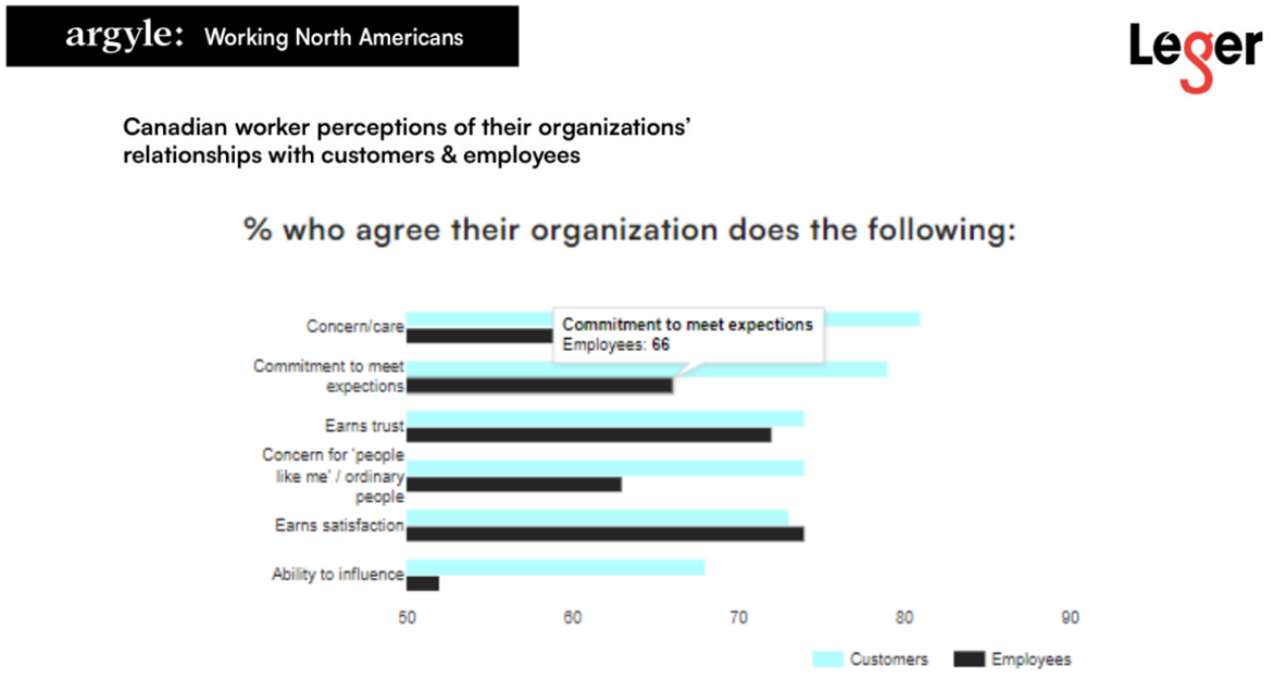 Working North Americans