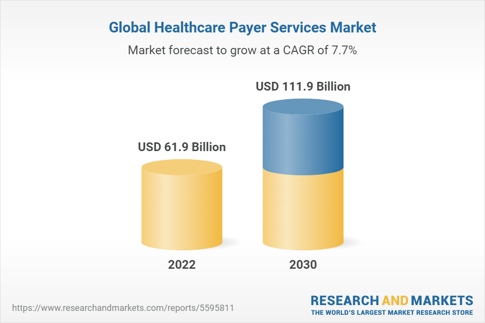 Global Healthcare Payer Services Market