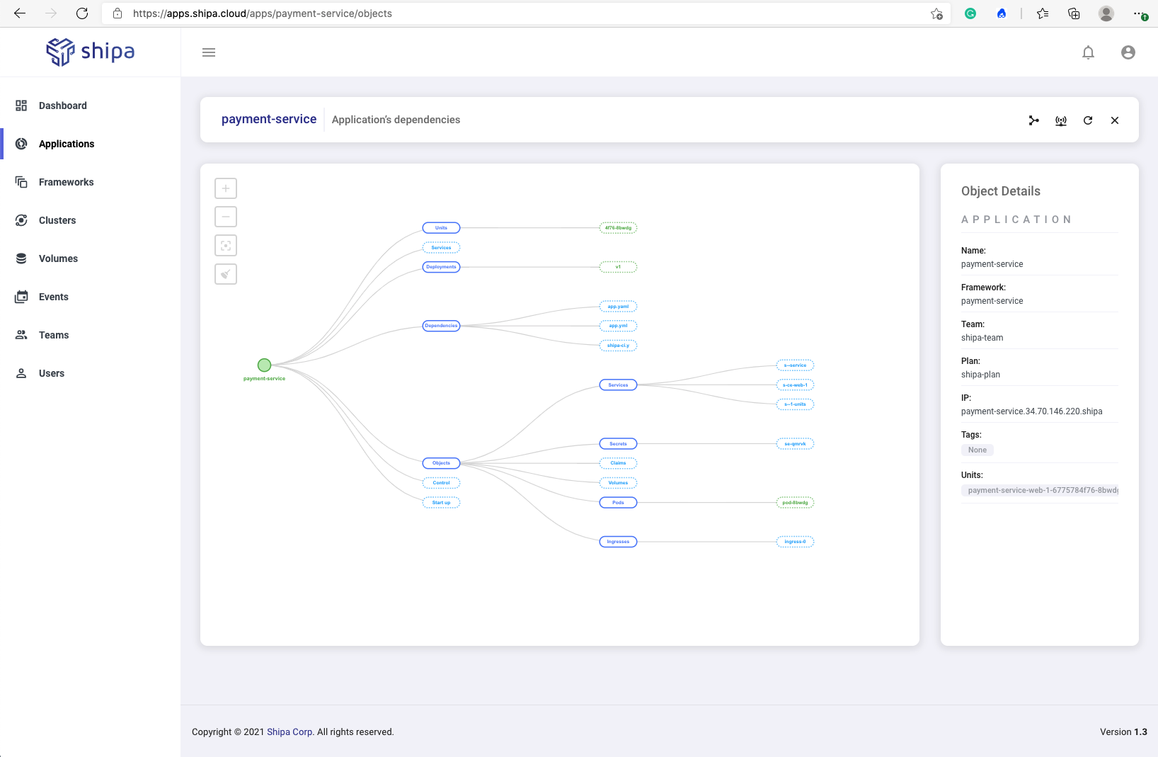 Shipa Cloud - Application Dependency Map