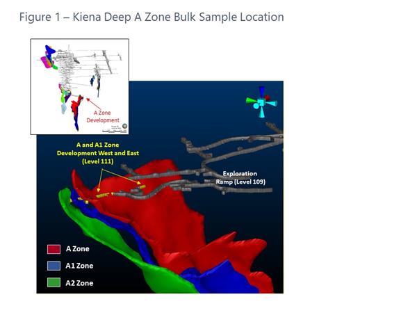 Apr12Figure 1 - Kiena Deep A Zone Bulk Sample Location