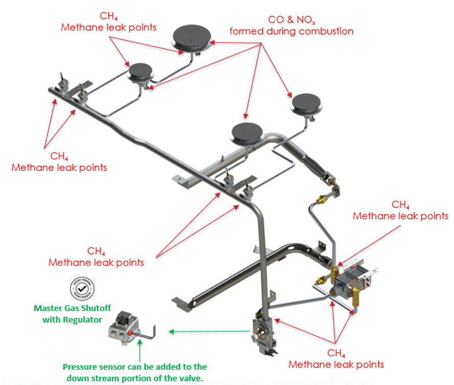 Robertshaw Master Gas Shutoff