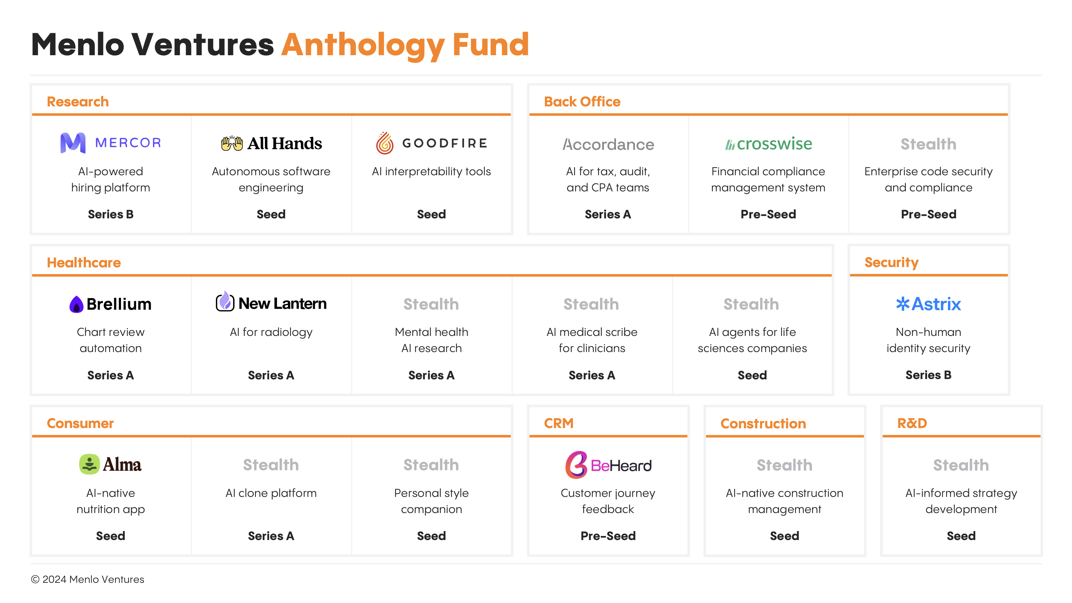 anthology_fund_portfolio