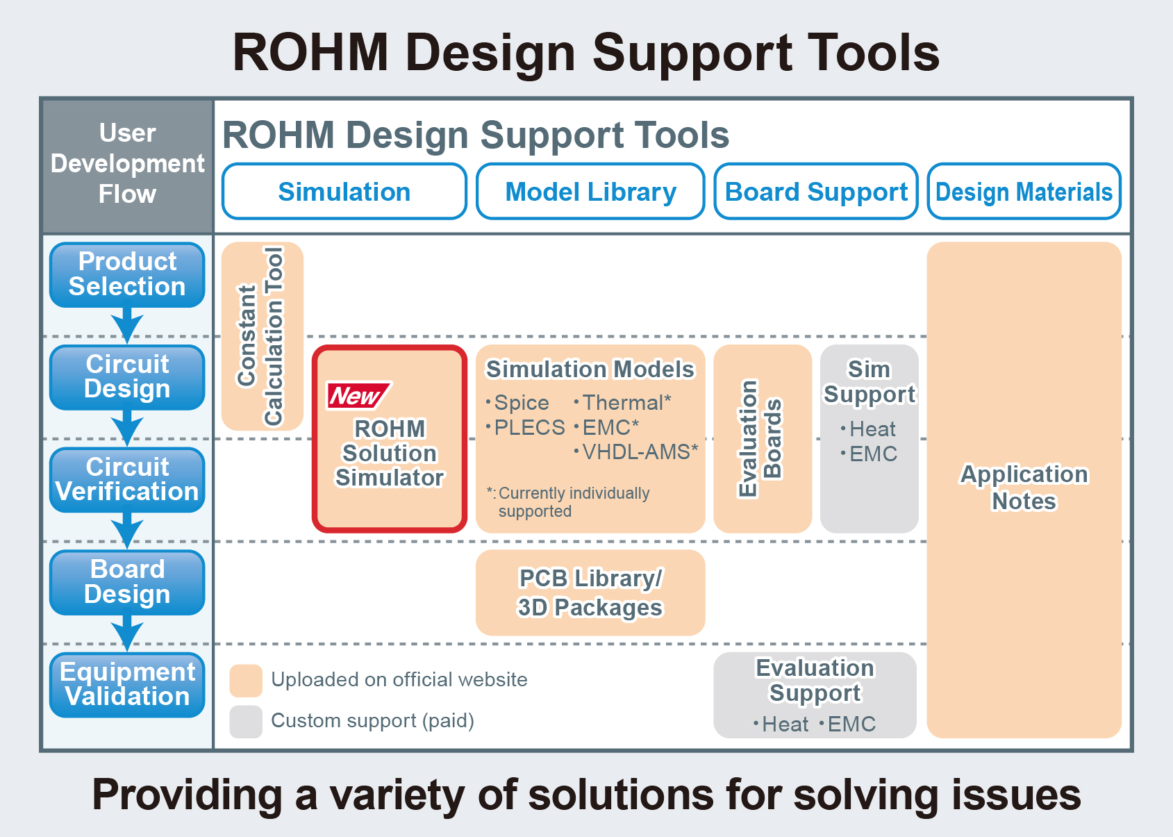 ROHM's Design Support Tools
