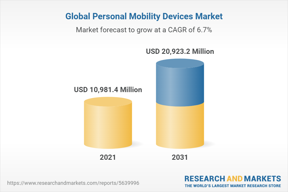 Global Personal Mobility Devices Market