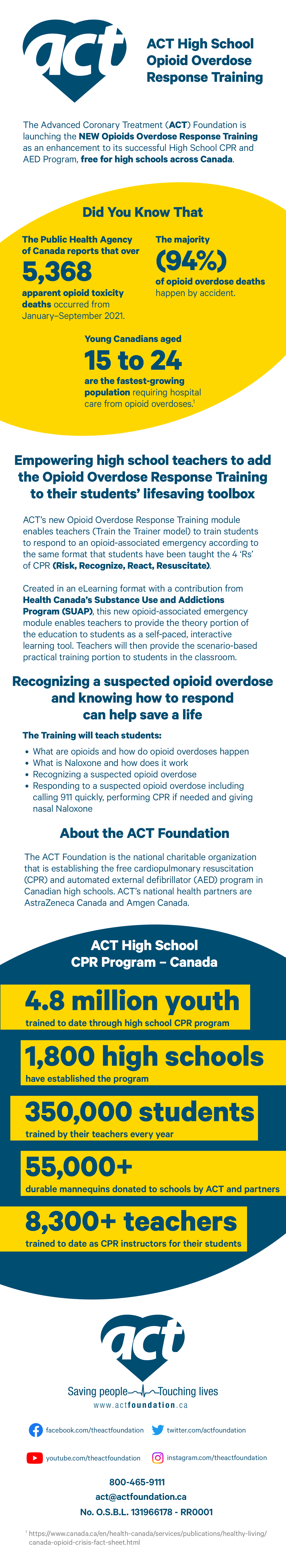 Empowering high school teachers to add theOpioid Overdose Response Training to theirstudents’ lifesaving toolbox.