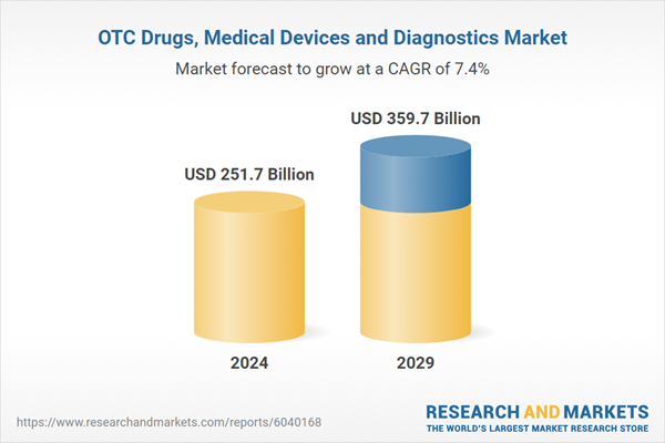 OTC Drugs, Medical Devices and Diagnostics Market