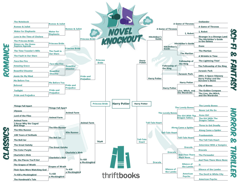 Novel Knockout bracket