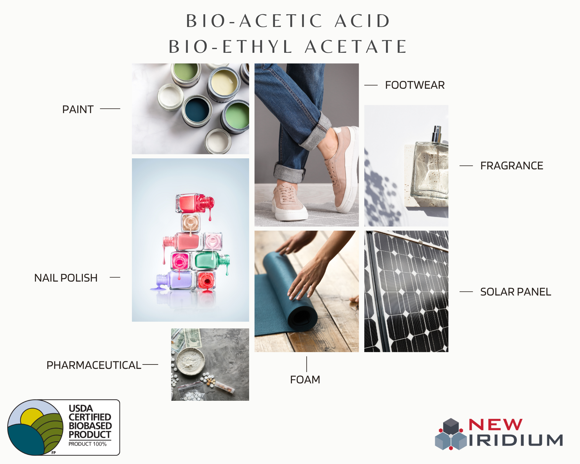 NEW IRIDIUM_bio-acetic acid and bio-ethyl acetate