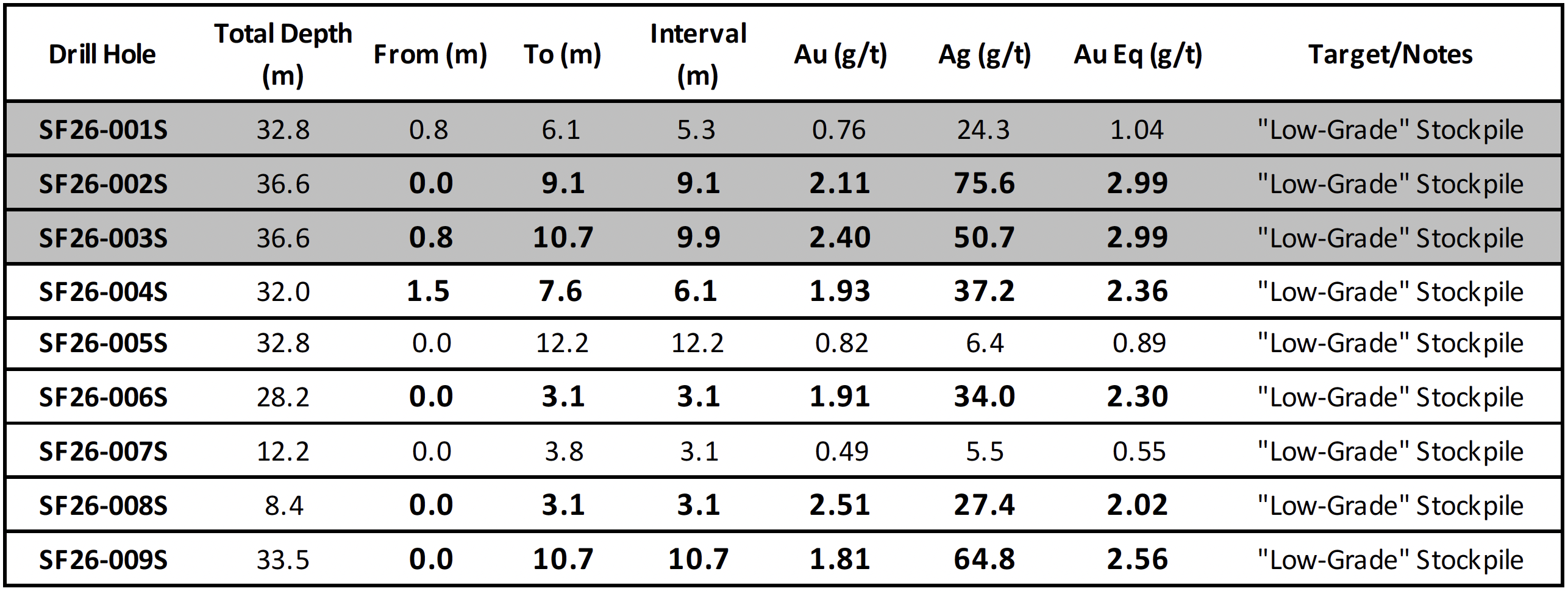 AuEQ Table
